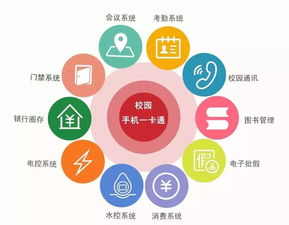 物聯(lián)網(wǎng)與智慧校園 賦能教育未來的關鍵技術