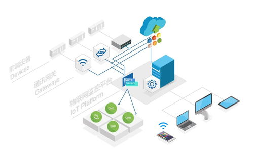 圖撲物聯圖形組態監控軟件 驅動物聯網應用服務的智能化升級